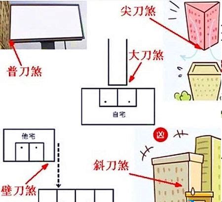 雙刀煞|壁刀煞定義：凶應條件！構成原理 種類與影響＠台慶。